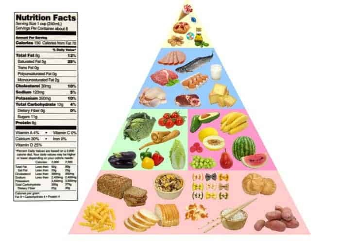 food nutrition pyramid